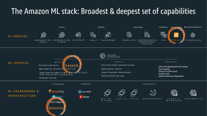 Amazon_ML_stack.png